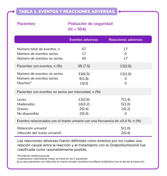Eventos y reacciones adversas tabla blog